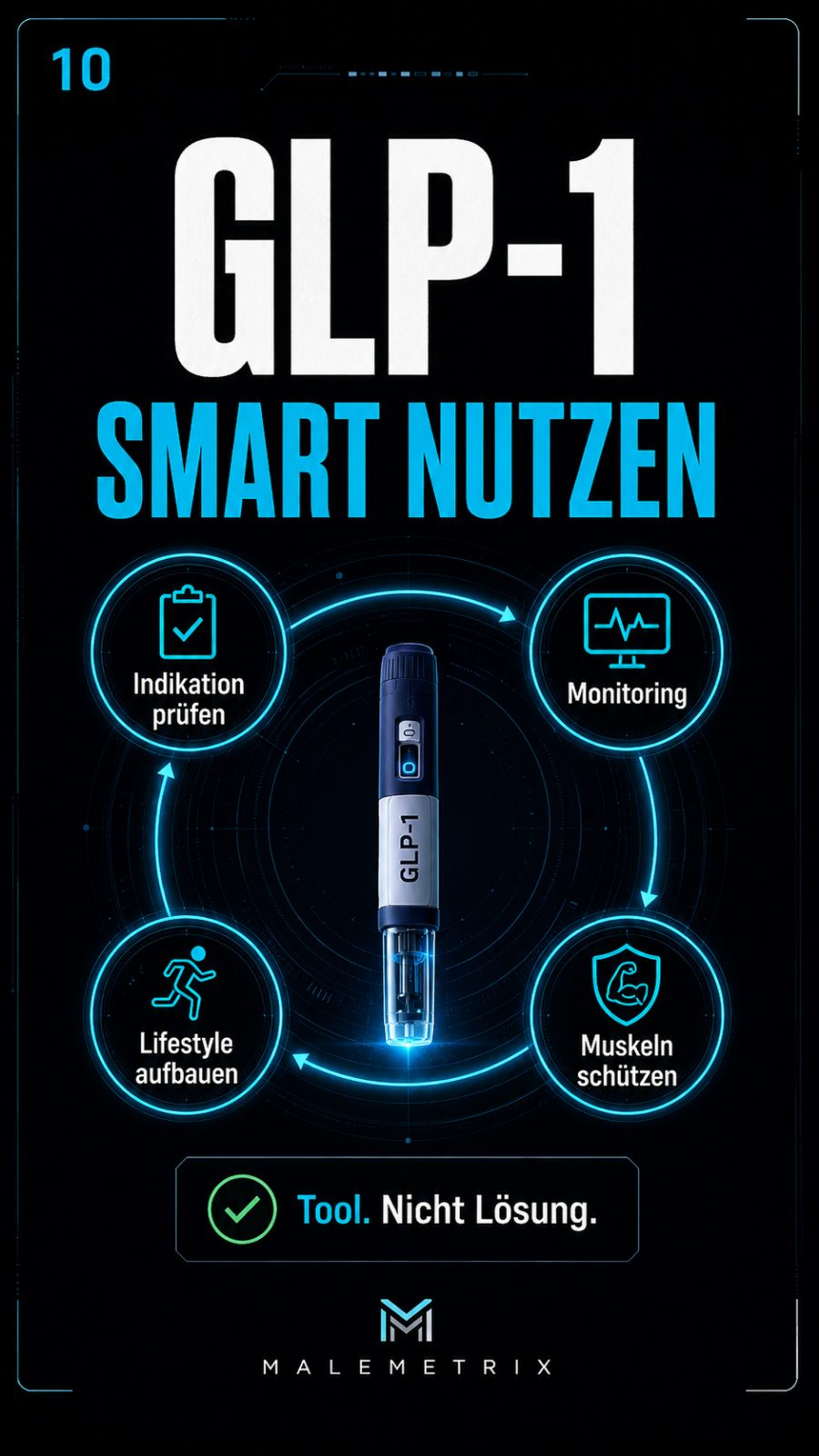 GLP-1 smart nutzen: Indikation prüfen, Monitoring, Muskeln schützen, Lifestyle aufbauen — Tool, nicht Lösung.