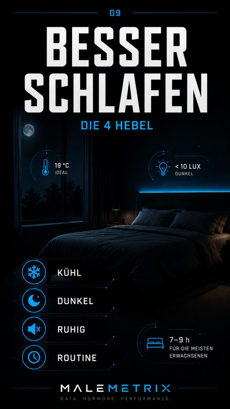 Besser schlafen — die 4 Hebel: kühl (~18–19 °C), dunkel (unter 10 Lux), ruhig, Routine