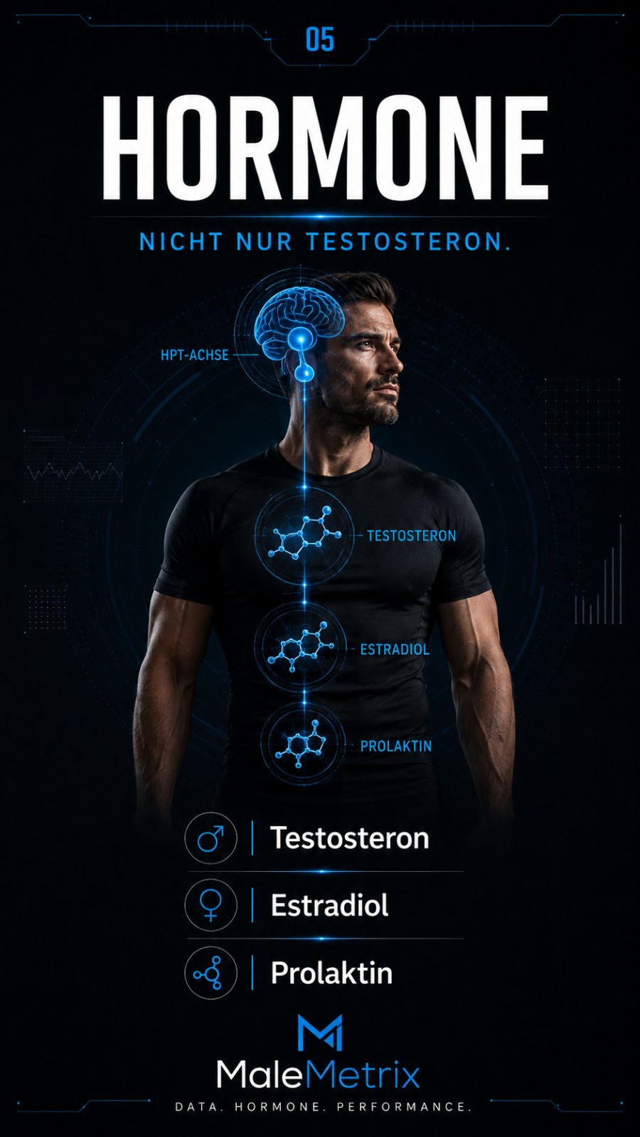 Hormone — nicht nur Testosteron: auch Estradiol und Prolaktin über die HPT-Achse