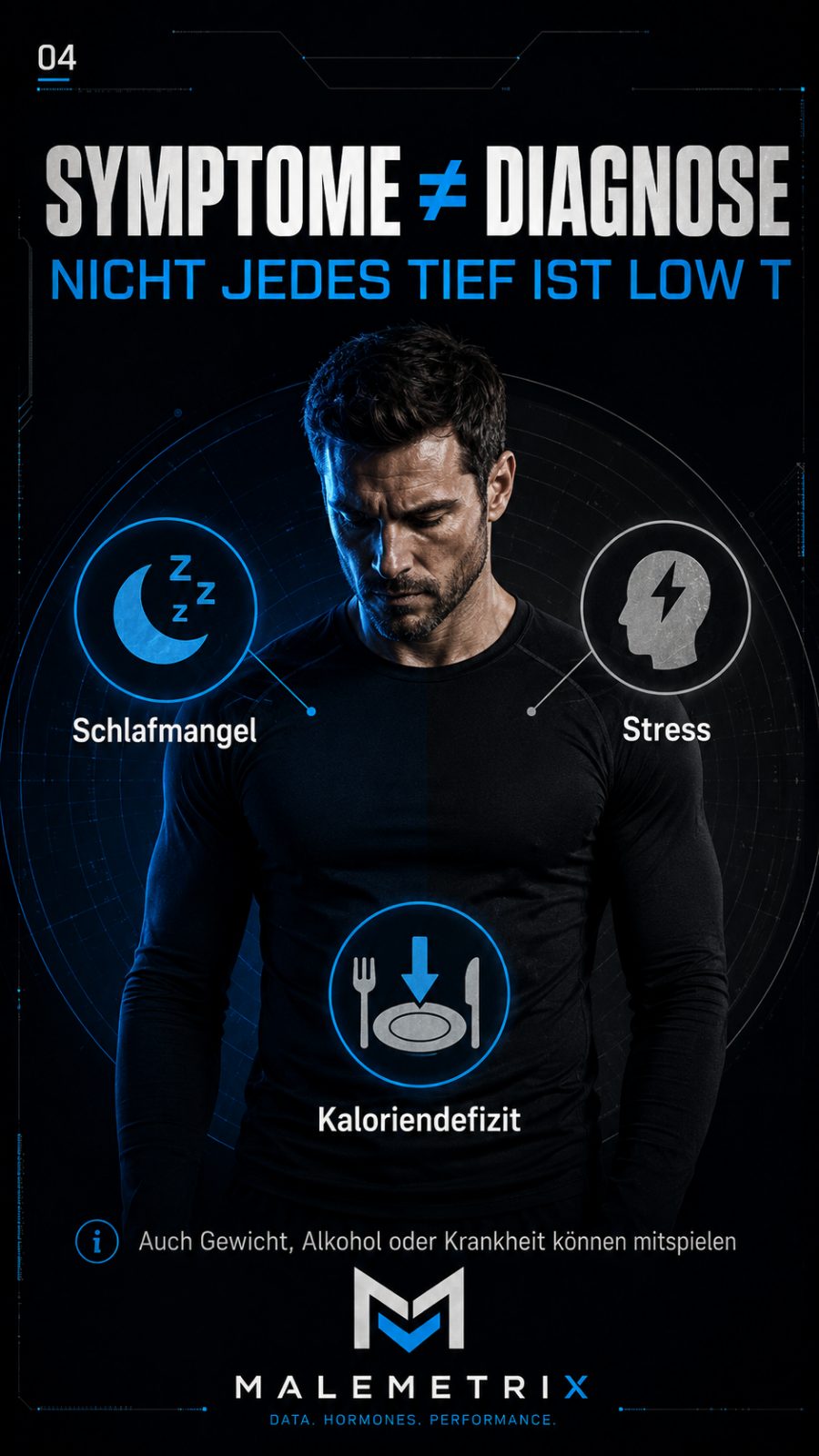 Symptome sind keine Diagnose: nicht jedes Tief ist Low T — Schlafmangel, Stress, Kaloriendefizit
