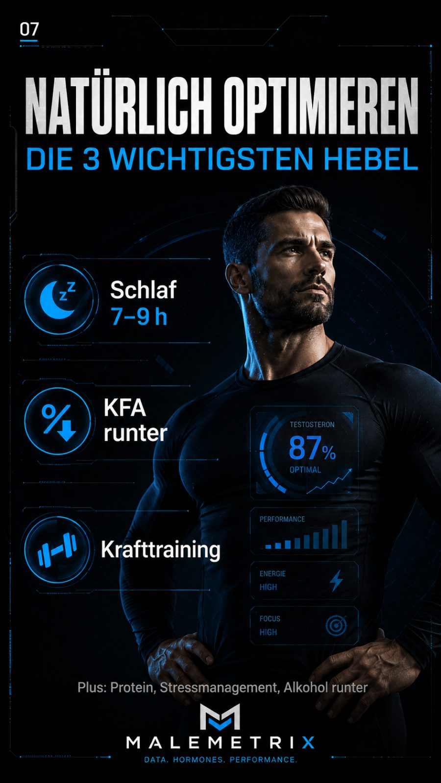 Natürlich optimieren — die 3 wichtigsten Hebel: Schlaf 7–9 h, Körperfett runter, Krafttraining